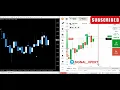 Best Binary Options Indicator for MT4 Simple Buy Sell Signals