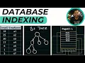 21 Database Indexing How DBMS Indexing done to improve search query performance Explained