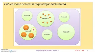 JAVA - MODULE 4