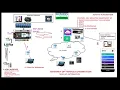 P1 ESP8266 ESP32 Webserver Html CSS Javascript AJAX MQTT Blynk Setup wifi by webserver