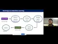Python Pandas IRIS Dataset Machine Learning