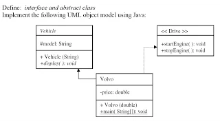 UML to Java program conversion