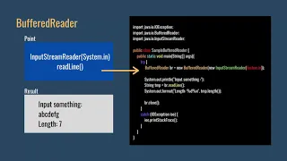 Practice 7 System in BufferedReader InputStreamReader Basic Java Programming 28