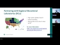 CC Program 2026 Grant Competition Content Centers Pre-Application Webinar for Prospective Applicants