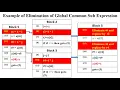 The Principal Sources Of Optimization Elimination of Local Global sub expression