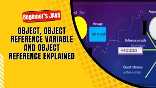 How objects gets assigned to object reference variable and Object reference works in java