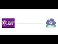 How to Call a SOAP API in C - Quick and Easy Guide