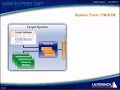 TRACE32 ARM based Debug Trace