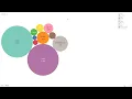 Bubble Chart in Tableau