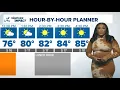 Quiet start to the week with rain chances on the way Central Texas