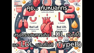ฮอร์โมนไทรอยด์มีบทบาทอย่างไรต่อการดูดซึมคอเลสเตอรอลกลับตับ