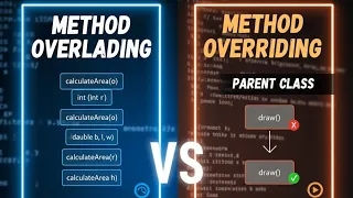 Java Method Overloading Method Overriding Explained in Hindi Polymorphism in Java