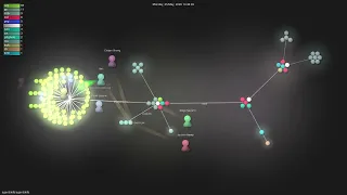 - Gource visualisation