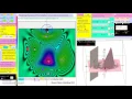 Visualizing Functions of Two Variables
