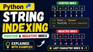 Python String Indexing Tutorial Positive and Negative Index Explained good description with Demo