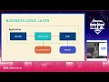 RubyConf Taiwan 2023-Monadic Approach to Ruby Error Handling by Du Gia Huy
