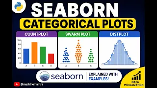 Seaborn Categorical Plots Explained Countplot Swarmplot Distplot Tutorial for Beginners
