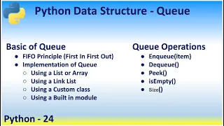 Python 24 Data Structure Queue FIFO Principle First In First Out Enqueue Dequeue Front Rear Peek