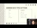 Basic Display Variables Data Types and Operators