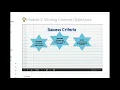 Module 2 Writing Content Objectives