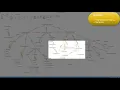 ATLAS ti Linking Codes to Quotations - Part 2 Qualitative Data Analysis Services