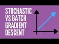 Visualizing Stochastic Batch Gradient Descent in Matplotlib