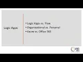 Live 360 2018 Automating SharePoint Online with Flow PowerShell and Azure - Ben Stegink