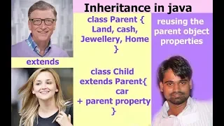 inheritance in java in hindi lecture