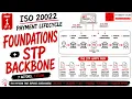 ISO 20022 Payment Lifecycle Part 1 Foundations STP Backbone