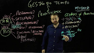 001 - Curso de Produtividade e Planejamento Pessoal | Sucesso Profissional vs Vida Pessoal