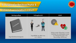 Jugendarbeitsschutzgesetz - 👨🏼‍🎓 EINFACH ERKLÄRT 👩🏼‍🎓