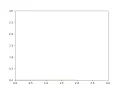 2R Robotic Arm simulator using python code