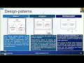 Session 9 Kubernetes Pods