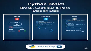 Python Basics Break Continue Pass Step by Step