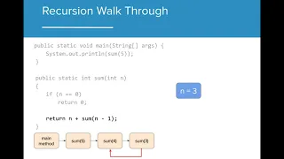 Recursion Walkthrough