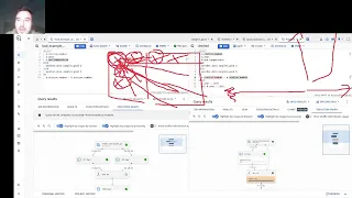 execution graph google cloud platform deep dive