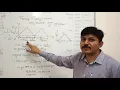 Interfacing of DAC IC to Microcontroller to generate Triangular Wave