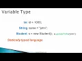 Java Programmimg 020 Variables - Introduction mp4