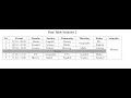 Time Table Using HTML and Basic CSS