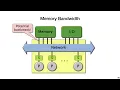 Lecture 7 - Cache-oblivious algorithms Prefix sums