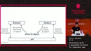 Persistence Cycle A Successful Structure for Isomorphic Apps - Oliver Spindler