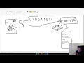 Guaire Dev Stream - Episode 002 React Native Web Image Base64 Encoder Decoder