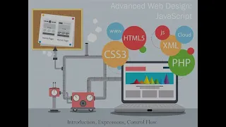 JavaScript - Introducing JavaScript Syntax Statements Control Flow