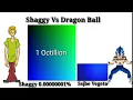 Download Lagu Shaggy Vs Dragon Ball Power Levels