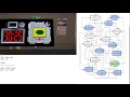 KTaNE Shape Shift Tutorial CZ