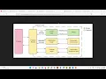 Building Real-Time Sales Dashboard eCommerce Case Study Project Part 11 Data Making DM DataMaking