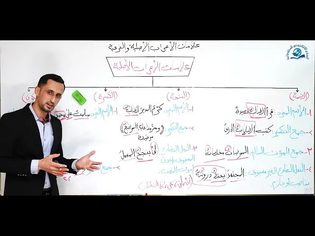 ⁣الدرس (1) علامات الاعراب الاصلية و الفرعية - اللغة العربية للصف الثاني المتوسط