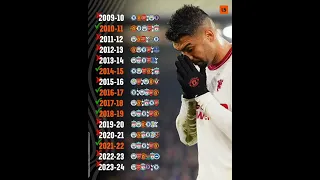 في اخر 15 موسم بريميرليج التوب 6 لم ينهوا الموسم جميعا في مراكز التوب 6 الا 6 مرات فقط 