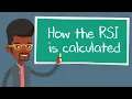 Free Guide RSI Strategies and Calculation