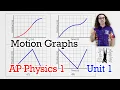 Motion Graphs - AP Physics 1 Unit 1 Review Supplement